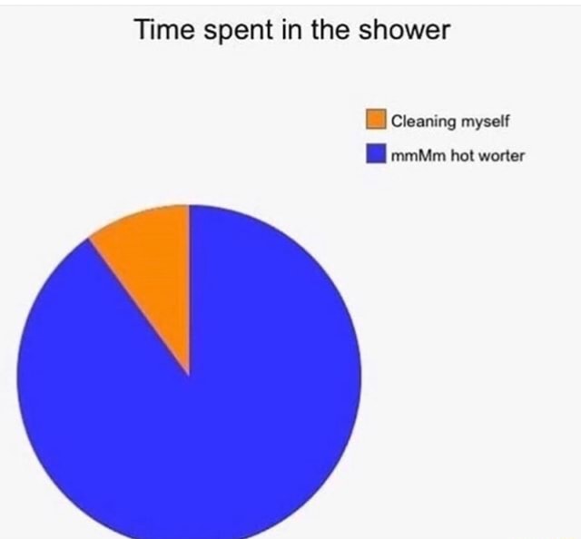 Time spent in the shower . Cleani myself 