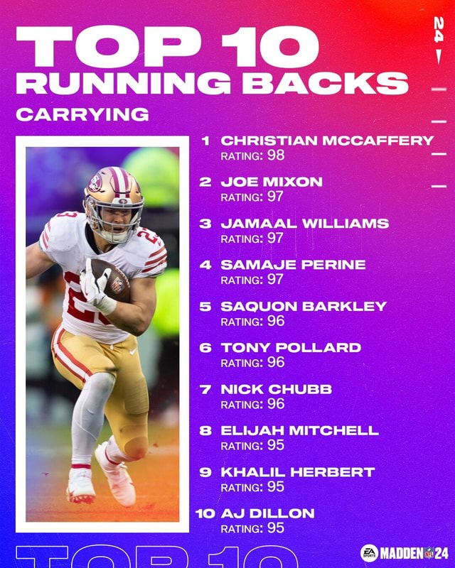 Top 10 I Running Backs Carrying Christian Mccaffery Rating 98 2 Joe