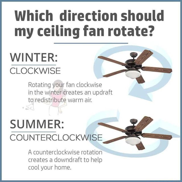 Which direction should my ceiling fan rotate? WINTER CLOCKWISE