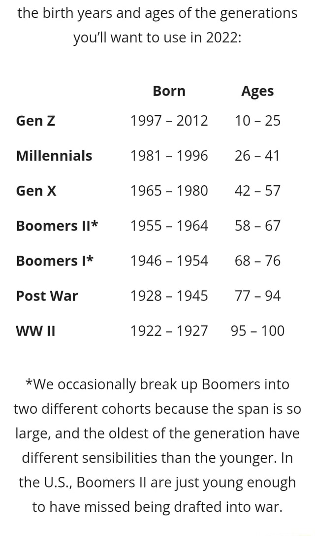 The birth years and ages of the generations you'll want to use in 2022 ...