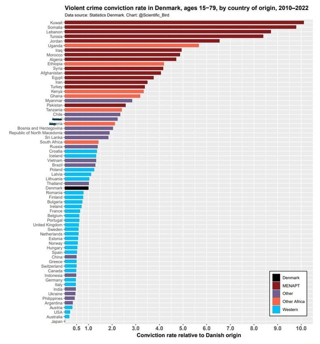 Violent crime conviction rate in Denmark, ages 15-79, by country of ...