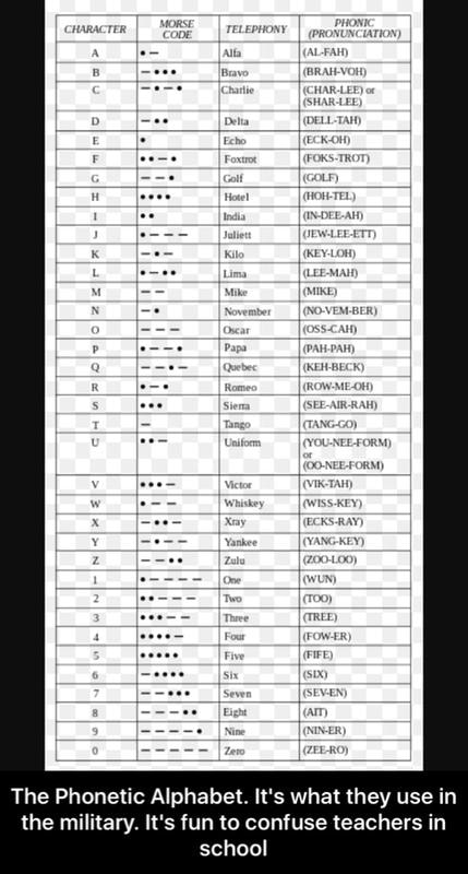 The Phonetic Alphabet, It's what they use in the military, It‘s fun to