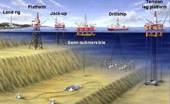Platform leg platform Land rig Jack-up Drillship - iFunny