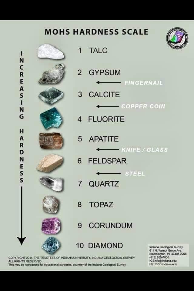 MOHS HARDNESS SCALE TALC 