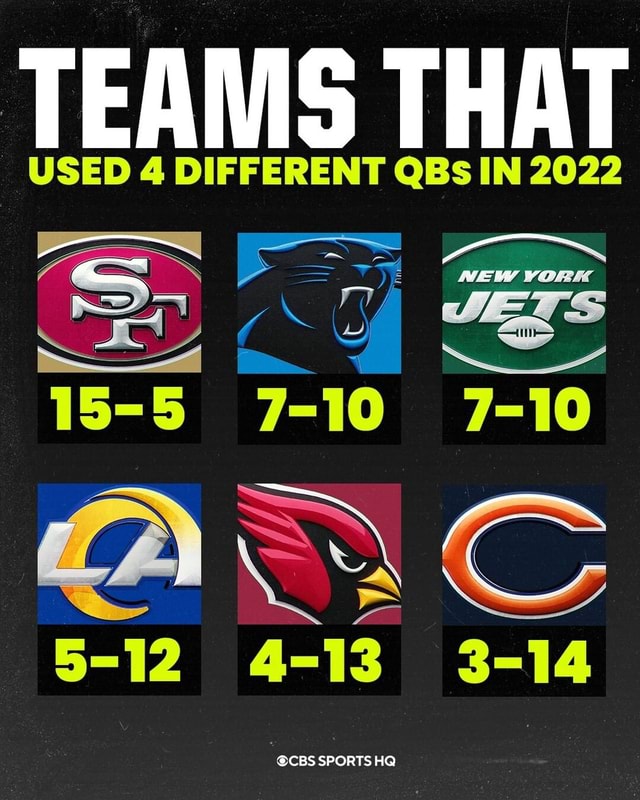 TEAMS THAT USED 4 DIFFERENT QBs IN 2022 ron JETS 512 413 314 CBS