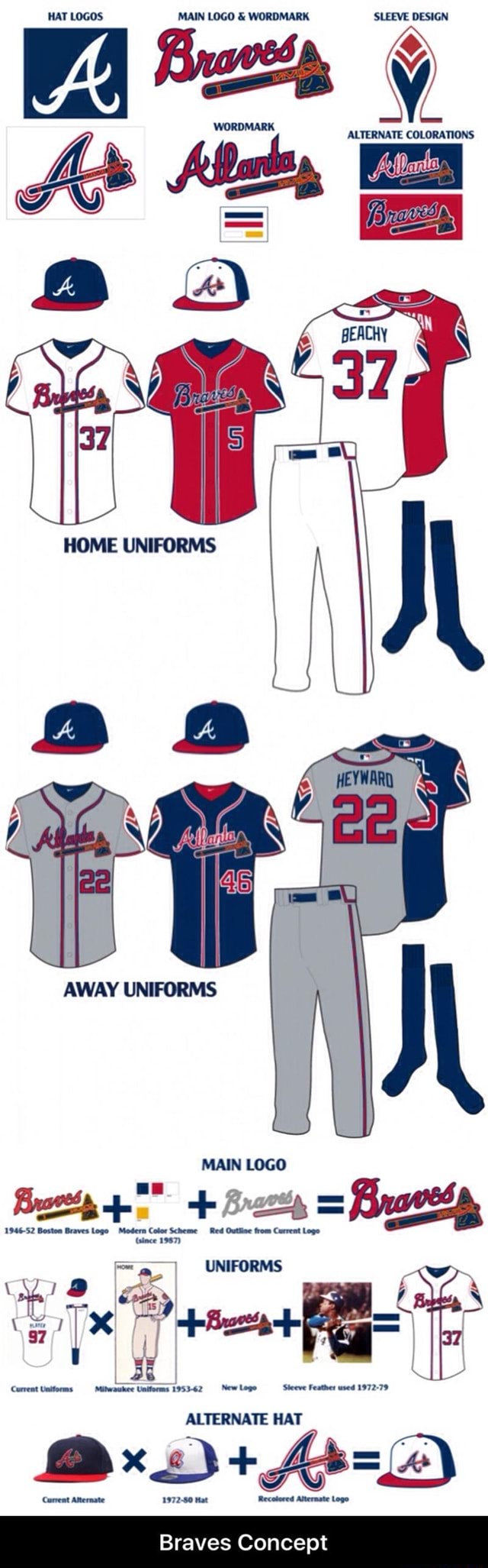 HOME UNIFORMS Braves Concept )
