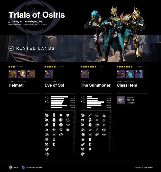 Trials Of Osiris Sanuary 29 February 02 Created By Niris Link Trials Rusted Lands Wins Ac I A Helmet Eye Of Sol The Summoner Class Item Flawless Adept Re Ak Ae