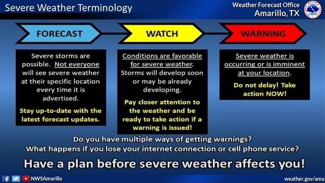 Weather Forecast Terminology Uk