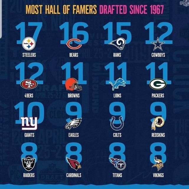 MﬂST HALL llF FAMERS DRAFTED SINCE 1967 iFunny