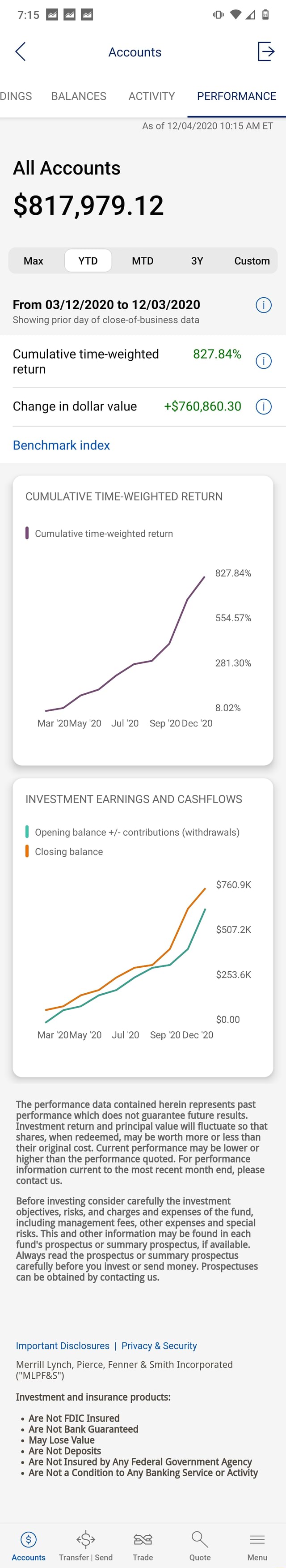 Accounts DINGS BALANCES ACTIVITY PERFORMANCE OA As of AM ET All