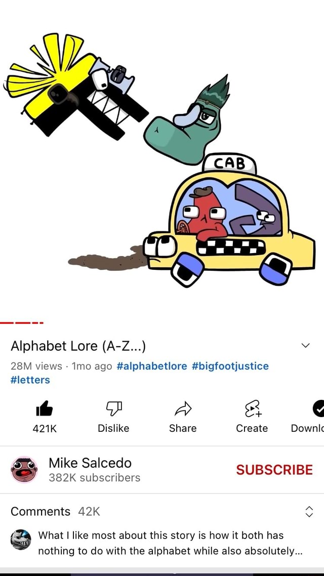 What is Alphabet Lore? Alphabet lore is a video series created by Mike