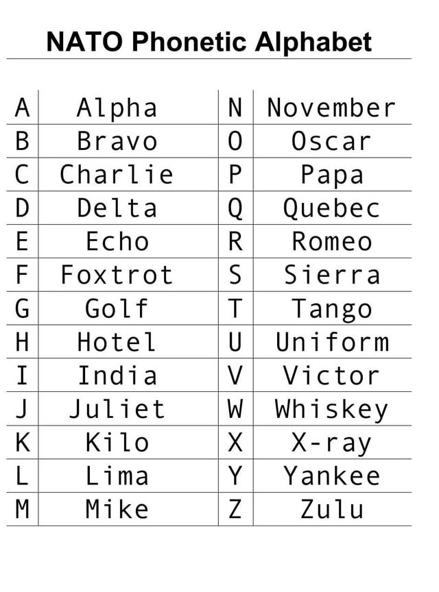 NATO Phonetic Alphabet AI Alpha I NI November BI Bravo Oscar Charlie P ...