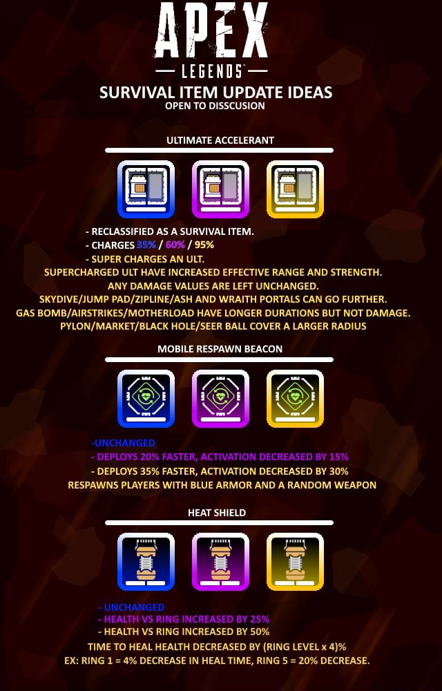 APEX - LEGENDS - SURVIVAL ITEM UPDATE IDEAS OPEN TO DISSCUSION ULTIMATE ...