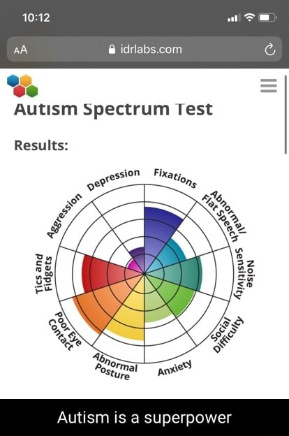 autism spectrum test reddit