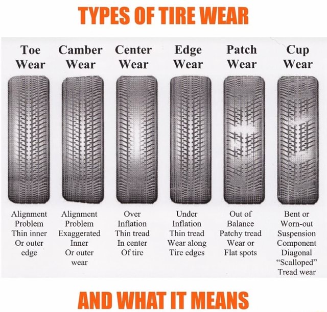 TYPES OF TIRE WEAR Toe Camber Center Wear Wear Wear Alignment Alignment ...