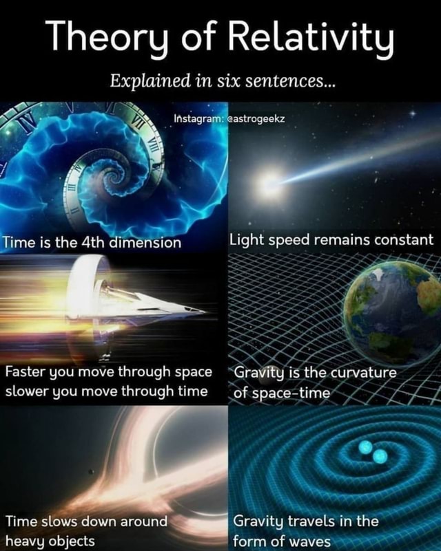 Theory Of Relativity Explained In Six Sentences... Time Is The ...