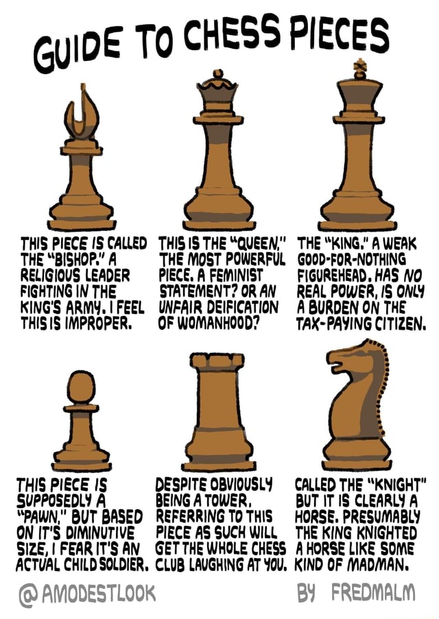 This chess meme where the horse can only go in one position and then in  another one : r/MemeTemplatesOfficial