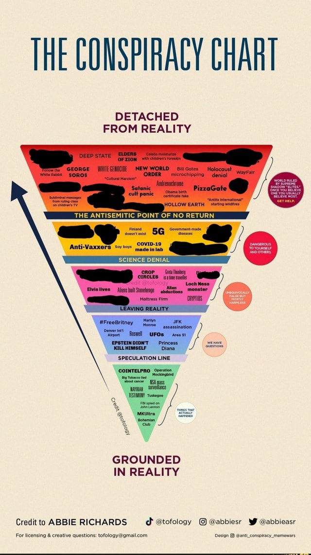 THE CONSPIRACY CHART DETACHED FROM REALITY DEEP THE ANTISEMITIC POINT ...