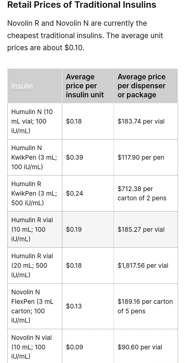 Retail Prices Of Traditional Insulins Novolin R And Novolin N Are ...