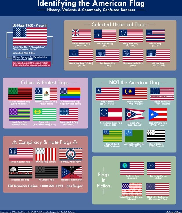 Identifying the American Flag History, Variants & Commonly Confused ...