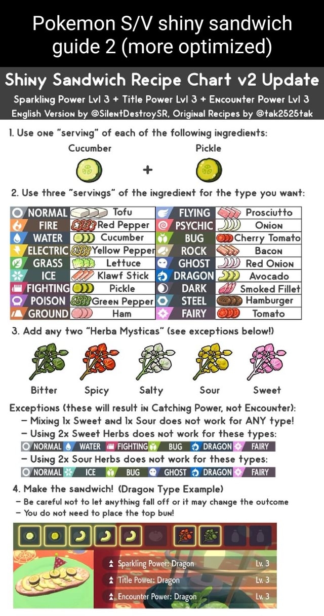 Pokemon shiny sandwich guide 2 (more optimized) Shiny Sandwich Recipe