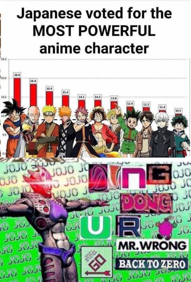 Japanese voted for the MOST POWERFUL anime character - iFunny