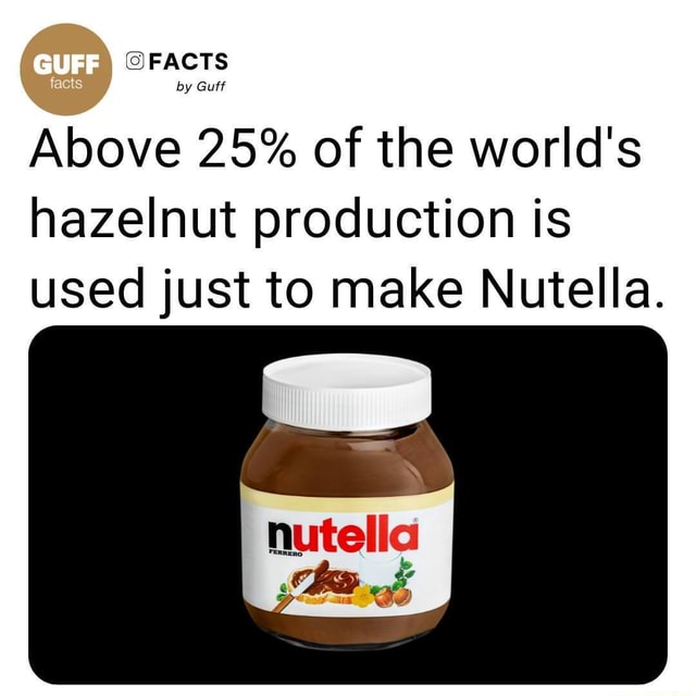 FACTS by Guff Above 25 of the world's hazelnut production is used just