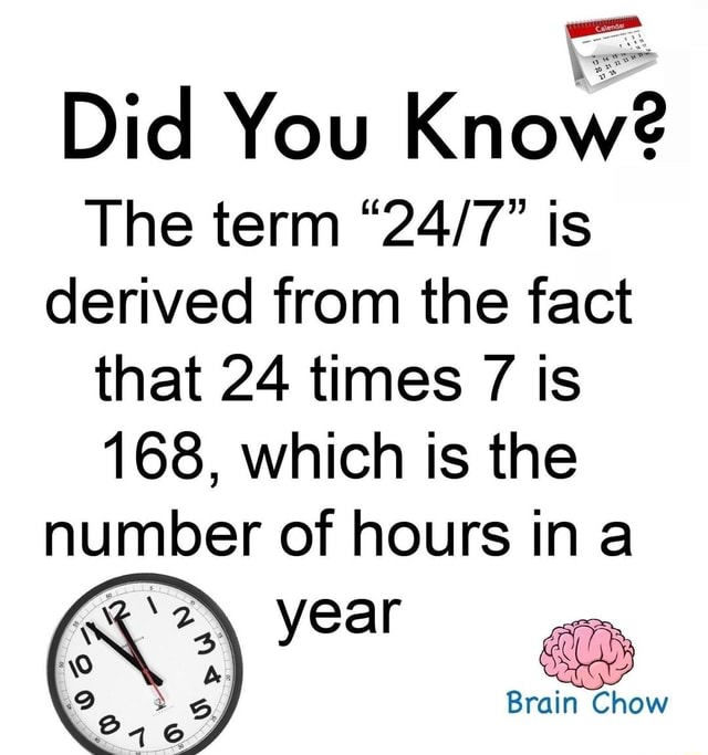 Did You Know? derived from the fact that 24 times 7 is 168, which is ...