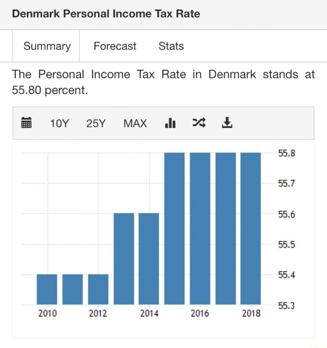 Denmark Personal Tax Rate The Personal Tax Rate in