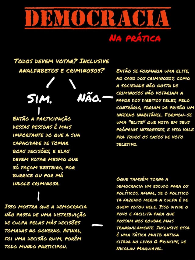 DEMOCRACIA TODOS DEVEM VOTAR? INCLUSIVE ANALFABETOS E CRIMINOSOS? SIM. NAO ENTÃO PARTICIPAÇÃO DEMOCRACIA TODOS DEVEM VOTAR? INCLUSIVE ANALFABETOS E CRIMINOSOS? SIM. NAO ENTÃO PARTICIPAÇÃO