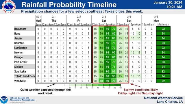 Rainfall Probability Timeline fation chances for a few select southeast ...