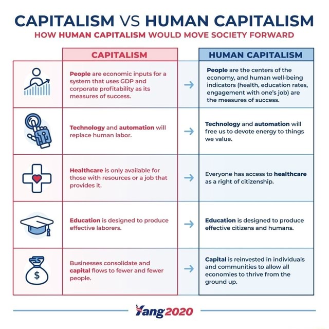 CAPITALISM VS HUMAN CAPITALISM HOW HUMAN CAPITALISM WOULD MOVE SOCIETY ...