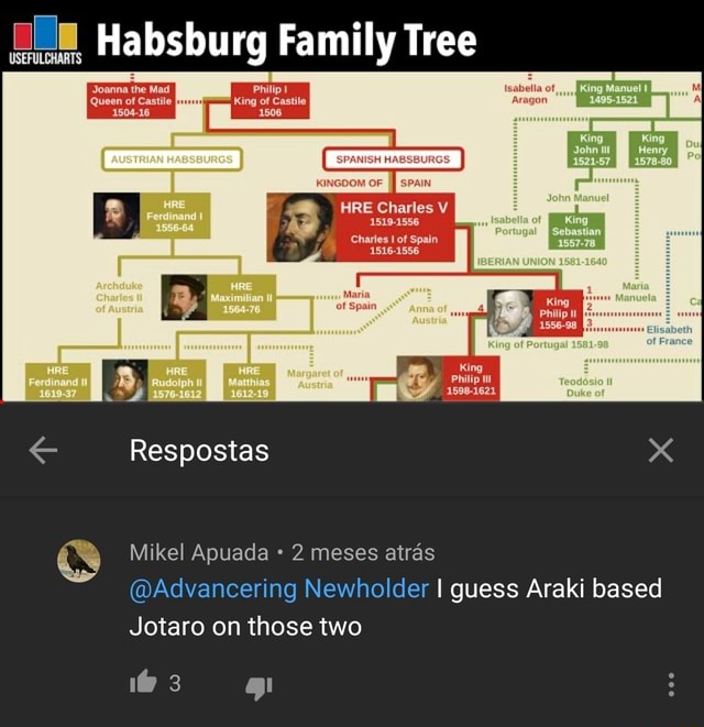 USEFULCHARTS HABSBURGS Habsburg Family Tree KINGDOM OF Isabella Of ...