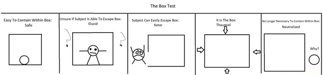 Scp Box Methods SCP Box Test - The Box Test Easy To Contain Within Box: Safe Unsure if ...