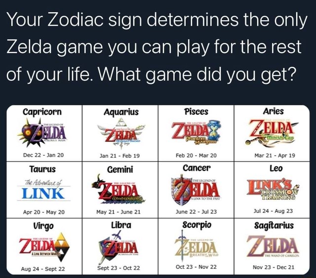 Your Zodiac Sign Determines The Only Zelda Game You Can Play For The