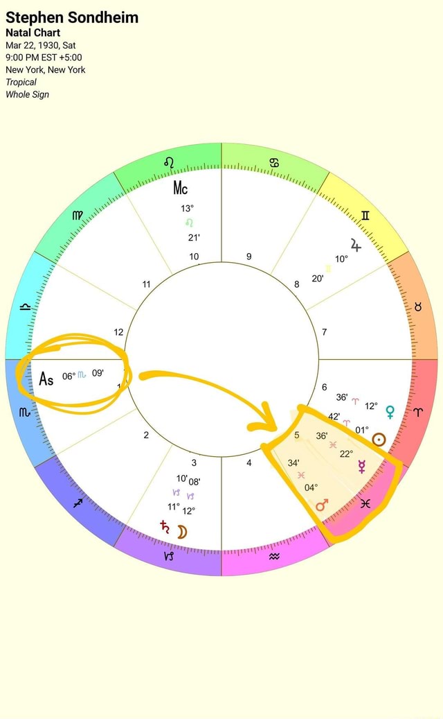 Stephen Sondheim was born a Scorpio Rising; and the chart ruler, Mars ...