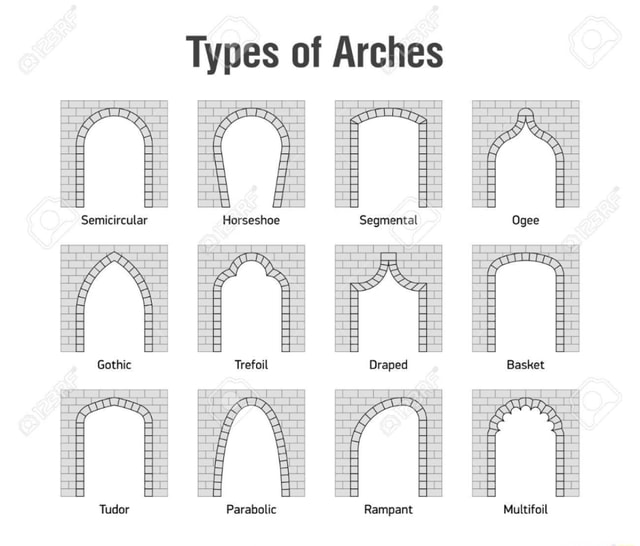 Types of Arches Semicircular Horseshoe Sag Ogee Gothic Trefoil Basket
