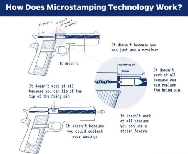 How Does Microstamping Technology Work? It doesn't because you can just
