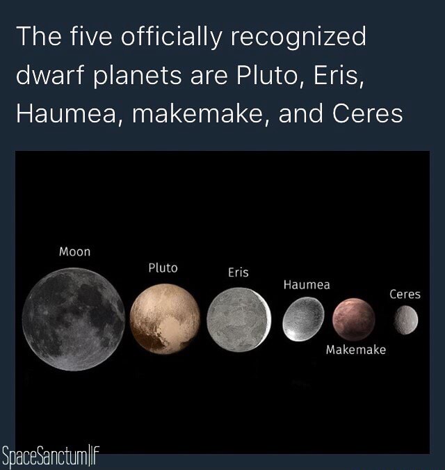 The five officially recognized dwarf planets are Pluto, Eris, Haumea ...