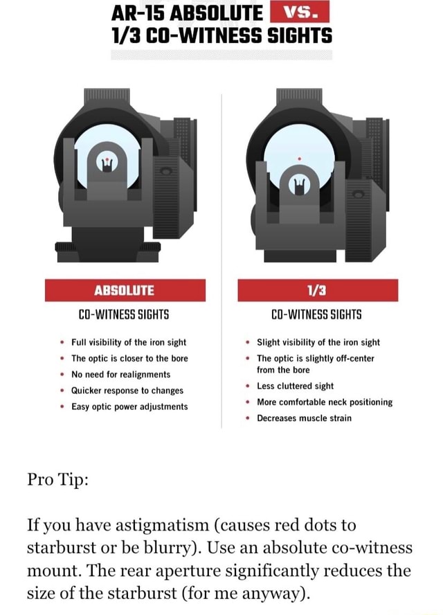 AR-15 ABSOLUTE CO-WITNESS SIGHTS ABSOLUTE CO-WITNESS SIGHTS Full ...