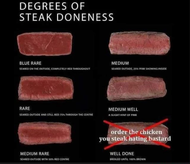 DEGREES OF STEAK DONENESS BLUE RARE 'SEARED ON THE -OUTSIDE, COMMLETELY ...