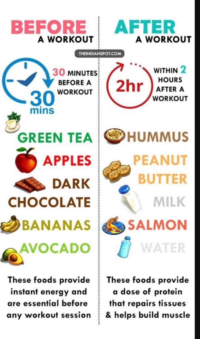 BEFORE A WORKOUT I i AFTER A WORKOUT 30 Y "GREEN TEA. These foods