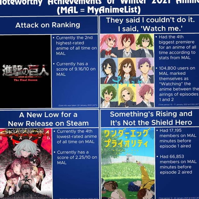 Lowest Rated Anime Per Season  Interest Stacks  MyAnimeListnet