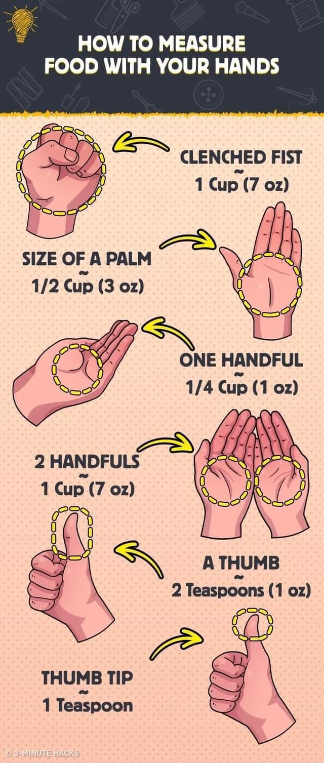 How to measure food with your hands HOW TO MEASURE FOOD WITH YOUR