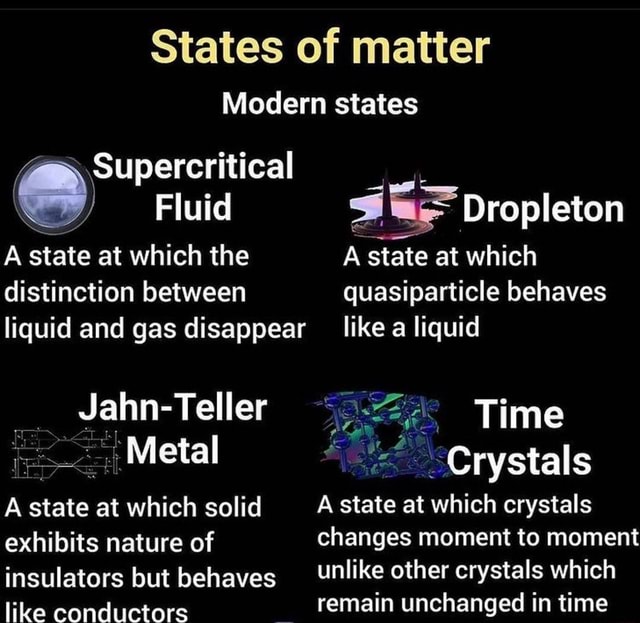 States of matter Modern states Supercritical C) Fluid Dropleton A state ...