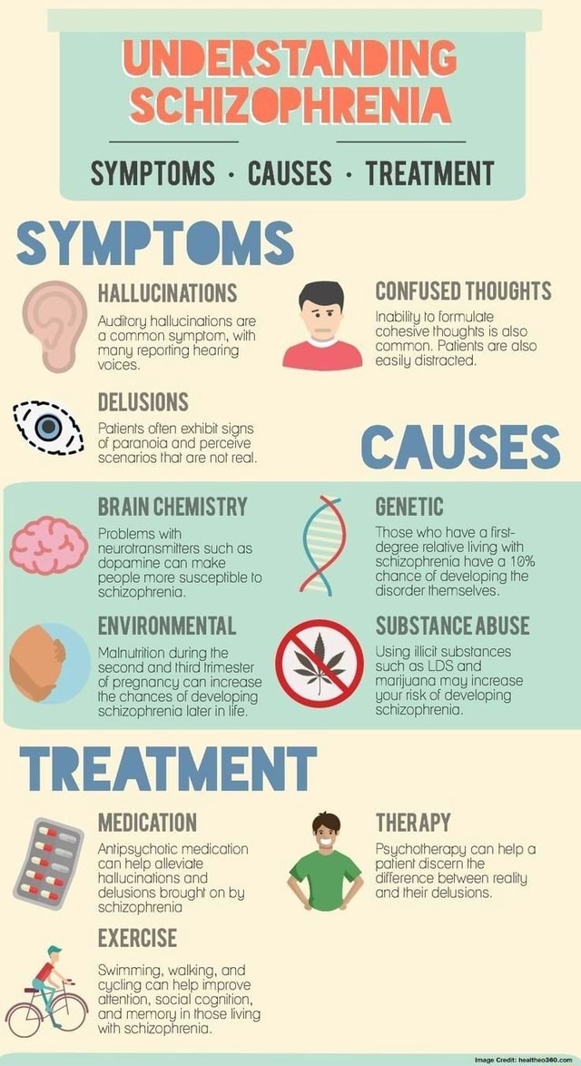 UNDERSTANDING SCHIZOPHRENIA SYMPTOMS CAUSES TREATMENT SYMPTOMS ...