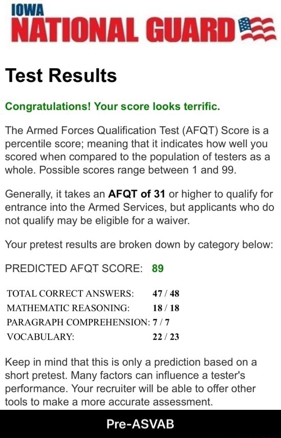 IOWA NATIONAL GUARD Test Results Congratulations! Your Score Looks ...