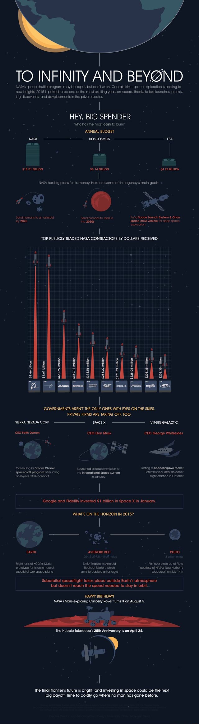 Epic dad pun; Sorry not sorry! - TO INFINITY AND BEYOND NASA's space ...