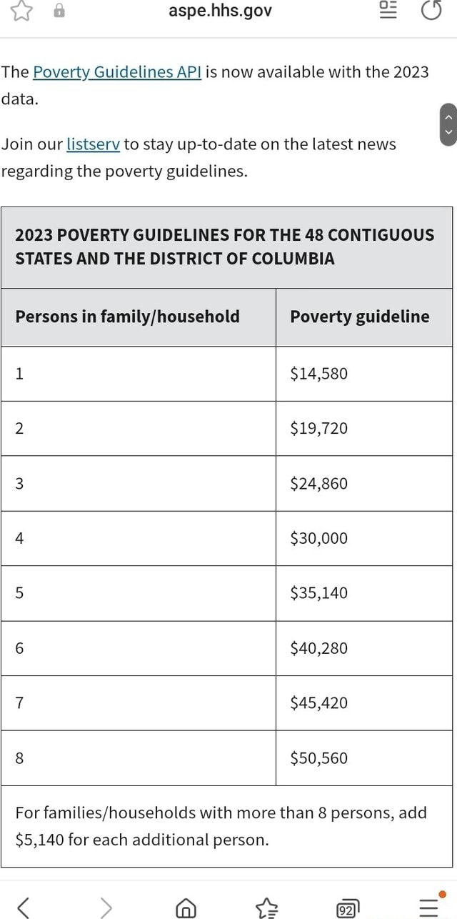 Aspe.hhs.gov The Poverty Guidelines API is now available with the 2023