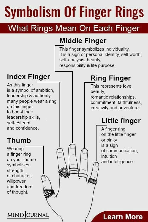 Length of ring and index fingers 'linked to sexuality